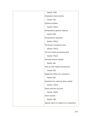 Section 379A

Employees' share scheme

   Section 743

Existing company

   Section 735(1)

Extraordinary general meeting

   Section 368

Extraordinary resolution

   Section 378(1)

The former Companies Acts

   Section 735(1)

The Joint Stock Companies Acts

   Section 735(3)

Overseas branch register

   Section 362

Paid up (and related expressions)

   Section 738

Registered office (of a company)

   Section 287

Resolution for reducing share capital

   Section 135(3)

Share premium account

   Section 130(1)

Share warrant

   Section 188

Special notice (in relation to a resolution)




                                          324
 