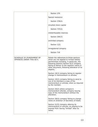 Section 379

                             Special resolution

                                Section 378(2)

                             Uncalled share capital

                                Section 737(2)

                             Undistributable reserves

                                Section 264(3)

                             Unlimited company

                                Section 1(2)

                             Unregistered company

                                Section 718


SCHEDULE 24 (PUNISHMENT OF   Delete the references to those sections
OFFENCES UNDER THIS ACT)     which are not applied to limited liability
                             partnerships including, in particular, the
                             following sections:Section 6(3) company
                             failing to deliver to the registrar notice or
                             other document, following alteration of its
                             objects;

                             Section 18(3) company failing to register
                             change in memorandum or articles;

                             Section 19(2) company failing to send to
                             one of its members a copy of the
                             memorandum or articles, when so required
                             by the member;

                             Section 20(2) where company's
                             memorandum altered, company issuing
                             copy of the memorandum without the
                             alteration;

                             Section 28(5) company failing to change
                             name on direction of Secretary of State;

                             Section 31(5) company altering its
                             memorandum or articles, so ceasing to be
                             exempt from having "limited" after its
                             name;




                                                                        325
 