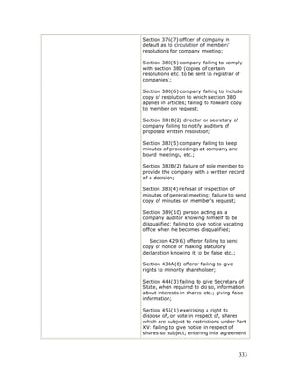 Section 376(7) officer of company in
default as to circulation of members'
resolutions for company meeting;

Section 380(5) company failing to comply
with section 380 (copies of certain
resolutions etc. to be sent to registrar of
companies);

Section 380(6) company failing to include
copy of resolution to which section 380
applies in articles; failing to forward copy
to member on request;

Section 381B(2) director or secretary of
company failing to notify auditors of
proposed written resolution;

Section 382(5) company failing to keep
minutes of proceedings at company and
board meetings, etc.;

Section 382B(2) failure of sole member to
provide the company with a written record
of a decision;

Section 383(4) refusal of inspection of
minutes of general meeting; failure to send
copy of minutes on member's request;

Section 389(10) person acting as a
company auditor knowing himself to be
disqualified: failing to give notice vacating
office when he becomes disqualified;

   Section 429(6) offeror failing to send
copy of notice or making statutory
declaration knowing it to be false etc.;

Section 430A(6) offeror failing to give
rights to minority shareholder;

Section 444(3) failing to give Secretary of
State, when required to do so, information
about interests in shares etc.; giving false
information;

Section 455(1) exercising a right to
dispose of, or vote in respect of, shares
which are subject to restrictions under Part
XV; failing to give notice in respect of
shares so subject; entering into agreement



                                            333
 