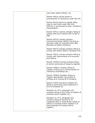 void under section 454(2), (3);

Section 455(2) issuing shares in
contravention of restrictions under Part XV;

Section 461(5) failure to register office
copy of court order under Part XVII
altering, or giving leave to alter, company's
memorandum;

Section 697(1) oversea company failing to
comply with any of sections 691 to 693 or
696;

Section 697(2) oversea company
contravening section 694(6) (carrying on
business under its corporate name after
Secretary of State's direction);

Section 697(3) oversea company failing to
comply with section 695A or Schedule 21A;

Section 703(1) oversea company failing to
comply with requirements as to accounts
and reports;

Section 703D(5) oversea company failing
to deliver particulars of charge to registrar;

Section 703R(1) company failing to
register winding up or commencement of
insolvency proceedings etc.;

Section 703R(2) liquidator failing to
register appointment, termination of
winding up or striking off of company;

Section 720(4) insurance company etc.
failing to send twice yearly statement in
form of Schedule 23;

Schedule 14, Pt II, paragraph 1(3)
company failing to give notice of location of
overseas branch register, etc.;

Schedule 14, Pt II, paragraph 4(2)
company failing to transmit to its
registered office in Great Britain copies of
entries in overseas branch register or to
keep duplicate of overseas branch
register.;




                                            334
 