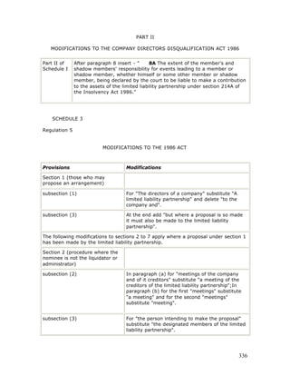 PART II

   MODIFICATIONS TO THE COMPANY DIRECTORS DISQUALIFICATION ACT 1986


Part II of     After paragraph 8 insert - "      8A The extent of the member's and
Schedule I     shadow members' responsibility for events leading to a member or
               shadow member, whether himself or some other member or shadow
               member, being declared by the court to be liable to make a contribution
               to the assets of the limited liability partnership under section 214A of
               the Insolvency Act 1986."




    SCHEDULE 3

Regulation 5


                           MODIFICATIONS TO THE 1986 ACT



Provisions                          Modifications

Section 1 (those who may
propose an arrangement)

subsection (1)                      For "The directors of a company" substitute "A
                                    limited liability partnership" and delete "to the
                                    company and".

subsection (3)                      At the end add "but where a proposal is so made
                                    it must also be made to the limited liability
                                    partnership".

The following modifications to sections 2 to 7 apply where a proposal under section 1
has been made by the limited liability partnership.

Section 2 (procedure where the
nominee is not the liquidator or
administrator)

subsection (2)                      In paragraph (a) for "meetings of the company
                                    and of it creditors" substitute "a meeting of the
                                    creditors of the limited liability partnership";In
                                    paragraph (b) for the first "meetings" substitute
                                    "a meeting" and for the second "meetings"
                                    substitute "meeting".


subsection (3)                      For "the person intending to make the proposal"
                                    substitute "the designated members of the limited
                                    liability partnership".




                                                                                        336
 