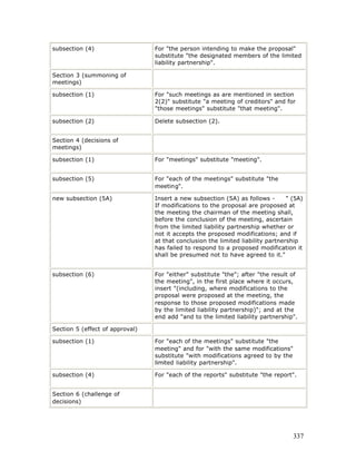 subsection (4)                   For "the person intending to make the proposal"
                                 substitute "the designated members of the limited
                                 liability partnership".

Section 3 (summoning of
meetings)

subsection (1)                   For "such meetings as are mentioned in section
                                 2(2)" substitute "a meeting of creditors" and for
                                 "those meetings" substitute "that meeting".

subsection (2)                   Delete subsection (2).


Section 4 (decisions of
meetings)

subsection (1)                   For "meetings" substitute "meeting".


subsection (5)                   For "each of the meetings" substitute "the
                                 meeting".

new subsection (5A)              Insert a new subsection (5A) as follows -       " (5A)
                                 If modifications to the proposal are proposed at
                                 the meeting the chairman of the meeting shall,
                                 before the conclusion of the meeting, ascertain
                                 from the limited liability partnership whether or
                                 not it accepts the proposed modifications; and if
                                 at that conclusion the limited liability partnership
                                 has failed to respond to a proposed modification it
                                 shall be presumed not to have agreed to it."


subsection (6)                   For "either" substitute "the"; after "the result of
                                 the meeting", in the first place where it occurs,
                                 insert "(including, where modifications to the
                                 proposal were proposed at the meeting, the
                                 response to those proposed modifications made
                                 by the limited liability partnership)"; and at the
                                 end add "and to the limited liability partnership".

Section 5 (effect of approval)

subsection (1)                   For "each of the meetings" substitute "the
                                 meeting" and for "with the same modifications"
                                 substitute "with modifications agreed to by the
                                 limited liability partnership".

subsection (4)                   For "each of the reports" substitute "the report".


Section 6 (challenge of
decisions)




                                                                                   337
 