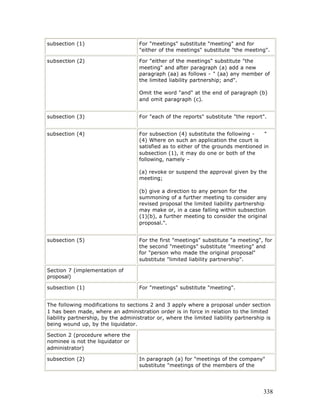 subsection (1)                       For "meetings" substitute "meeting" and for
                                     "either of the meetings" substitute "the meeting".

subsection (2)                       For "either of the meetings" substitute "the
                                     meeting" and after paragraph (a) add a new
                                     paragraph (aa) as follows - " (aa) any member of
                                     the limited liability partnership; and".

                                     Omit the word "and" at the end of paragraph (b)
                                     and omit paragraph (c).


subsection (3)                       For "each of the reports" substitute "the report".


subsection (4)                       For subsection (4) substitute the following -   "
                                     (4) Where on such an application the court is
                                     satisfied as to either of the grounds mentioned in
                                     subsection (1), it may do one or both of the
                                     following, namely -

                                     (a) revoke or suspend the approval given by the
                                     meeting;

                                     (b) give a direction to any person for the
                                     summoning of a further meeting to consider any
                                     revised proposal the limited liability partnership
                                     may make or, in a case falling within subsection
                                     (1)(b), a further meeting to consider the original
                                     proposal.".


subsection (5)                       For the first "meetings" substitute "a meeting", for
                                     the second "meetings" substitute "meeting" and
                                     for "person who made the original proposal"
                                     substitute "limited liability partnership".

Section 7 (implementation of
proposal)

subsection (1)                       For "meetings" substitute "meeting".


The following modifications to sections 2 and 3 apply where a proposal under section
1 has been made, where an administration order is in force in relation to the limited
liability partnership, by the administrator or, where the limited liability partnership is
being wound up, by the liquidator.

Section 2 (procedure where the
nominee is not the liquidator or
administrator)

subsection (2)                       In paragraph (a) for "meetings of the company"
                                     substitute "meetings of the members of the




                                                                                       338
 