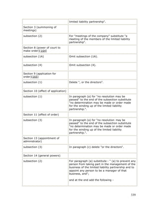 limited liability partnership".

Section 3 (summoning of
meetings)

subsection (2)                       For "meetings of the company" substitute "a
                                     meeting of the members of the limited liability
                                     partnership".

Section 8 (power of court to
make order)[164]

subsection (1A)                      Omit subsection (1A).


subsection (4)                       Omit subsection (4).


Section 9 (application for
order)[165]

subsection (1)                       Delete ", or the directors".


Section 10 (effect of application)

subsection (1)                       In paragraph (a) for "no resolution may be
                                     passed" to the end of the subsection substitute
                                     "no determination may be made or order made
                                     for the winding up of the limited liability
                                     partnership.".

Section 11 (effect of order)

subsection (3)                       In paragraph (a) for "no resolution may be
                                     passed" to the end of the subsection substitute
                                     "no determination may be made or order made
                                     for the winding up of the limited liability
                                     partnership.".

Section 13 (appointment of
administrator)

subsection (3)                       In paragraph (c) delete "or the directors".


Section 14 (general powers)

subsection (2)                       For paragraph (a) substitute - " (a) to prevent any
                                     person from taking part in the management of the
                                     business of the limited liability partnership and to
                                     appoint any person to be a manager of that
                                     business, and";

                                     and at the end add the following -




                                                                                       339
 