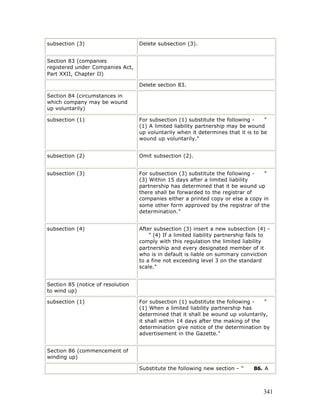 subsection (3)                     Delete subsection (3).


Section 83 (companies
registered under Companies Act,
Part XXII, Chapter II)

                                   Delete section 83.

Section 84 (circumstances in
which company may be wound
up voluntarily)

subsection (1)                     For subsection (1) substitute the following -    "
                                   (1) A limited liability partnership may be wound
                                   up voluntarily when it determines that it is to be
                                   wound up voluntarily."


subsection (2)                     Omit subsection (2).


subsection (3)                     For subsection (3) substitute the following -  "
                                   (3) Within 15 days after a limited liability
                                   partnership has determined that it be wound up
                                   there shall be forwarded to the registrar of
                                   companies either a printed copy or else a copy in
                                   some other form approved by the registrar of the
                                   determination."


subsection (4)                     After subsection (3) insert a new subsection (4) -
                                       " (4) If a limited liability partnership fails to
                                   comply with this regulation the limited liability
                                   partnership and every designated member of it
                                   who is in default is liable on summary conviction
                                   to a fine not exceeding level 3 on the standard
                                   scale."


Section 85 (notice of resolution
to wind up)

subsection (1)                     For subsection (1) substitute the following -   "
                                   (1) When a limited liability partnership has
                                   determined that it shall be wound up voluntarily,
                                   it shall within 14 days after the making of the
                                   determination give notice of the determination by
                                   advertisement in the Gazette."


Section 86 (commencement of
winding up)

                                   Substitute the following new section - "      86. A



                                                                                     341
 