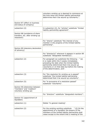 voluntary winding up is deemed to commence at
                                    the time when the limited liability partnership
                                    determines that it be wound up voluntarily.".


Section 87 (effect on business
and status of company)

subsection (2)                      In subsection (2), for "articles" substitute "limited
                                    liability partnership agreement".

Section 88 (avoidance of share
transfers, etc. after winding-up
resolution)

                                    For "shares" substitute "the interest of any
                                    member in the property of the limited liability
                                    partnership".

Section 89 (statutory declaration
of solvency)

                                    For "director(s)" wherever it appears in section 89
                                    substitute "designated member(s)";

subsection (2)                      For paragraph (a) substitute the following - " (a)
                                    it is made within the 5 weeks immediately
                                    preceding the date when the limited liability
                                    partnership determined that it be wound up
                                    voluntarily or on that date but before the making
                                    of the determination, and".


subsection (3)                      For "the resolution for winding up is passed"
                                    substitute "the limited liability partnership
                                    determined that it be wound up voluntarily".

subsection (5)                      For "in pursuance of a resolution passed"
                                    substitute "voluntarily".

Section 90 (distinction between
"members" and "creditors"
voluntary winding up)

                                    For "directors'" substitute "designated members'".

Section 91 (appointment of
liquidator)

subsection (1)                      Delete "in general meeting".


subsection (2)                      For the existing wording substitute " (2) On the
                                    appointment of a liquidator the powers of the
                                    members of the limited liability partnership shall
                                    cease except to the extent that a meeting of the



                                                                                      342
 