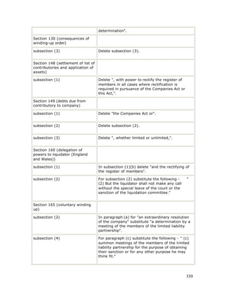 Free e book on limited liability partnership - 2005