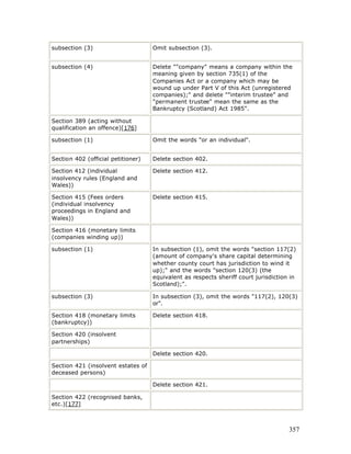 Free e book on limited liability partnership - 2005