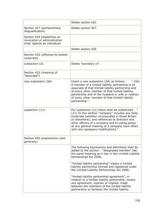 Free e book on limited liability partnership - 2005