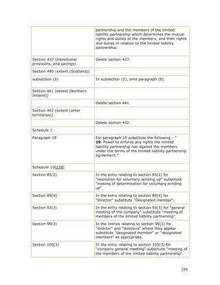 Free e book on limited liability partnership - 2005