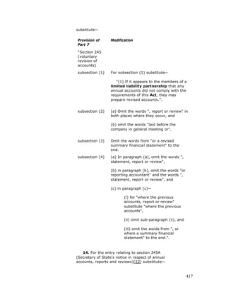 Free e book on limited liability partnership - 2005