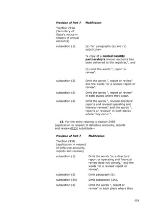 Free e book on limited liability partnership - 2005
