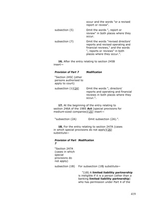 Free e book on limited liability partnership - 2005