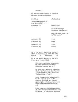 Free e book on limited liability partnership - 2005