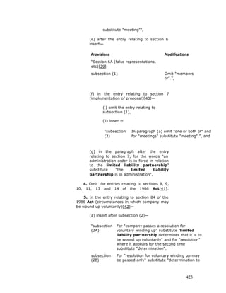 Free e book on limited liability partnership - 2005