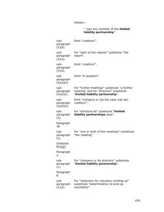 Free e book on limited liability partnership - 2005