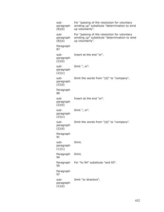 Free e book on limited liability partnership - 2005