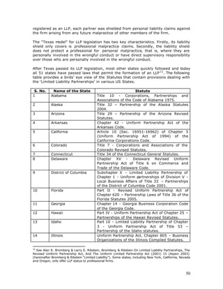 registered as an LLP, each partner was shielded from personal liability claims against
the firm arising from any future malpractice of other members of the firm.

The “Texas m  odel” for LLP legislation has two key characteristics. Firstly, its liability
shield only covers is professional malpractice claims. Secondly, the liability shield
does not protect a professional for personal malpractice, that is, where they are
personally involved in the wrongful conduct or have direct supervisory responsibility
over those who are personally involved in the wrongful conduct.

After Texas passed its LLP legislation, most other states quickly followed and today
all 51 states have passed laws that permit the formation of an LLP 1 2 . The following
table provides a birds’ eye view of the Statutes that contain provisions dealing with
the ‘Limited Liability Partnerships’ in various US States.

 S. No.      Name of the State                                    Statute
1           Alabama                        Title 10 - Corporations, Partnerships and
                                           Associations of the Code of Alabama 1975.
2           Alaska                         Title 32 – Partnership of the Alaska Statutes
                                           2004.
3           Arizona                        Title 29 – Partnership of the Arizona Revised
                                           Statutes.
4           Arkansas                       Chapter 42 - Uniform Partnership Act of the
                                           Arkansas Code.
5           California                     Article 10 (Sec. 16951-16962) of Chapter 5
                                           (Uniform Partnership Act of 1994) of the
                                           California Corporations Code.
6           Colorado                       Title 7 - Corporations and Associations of the
                                           Colorado Revised Statutes.
7           Connecticut                    Title 34 of the Connecticut General Statutes.
8           Delaware                       Chapter XV - Delaware Revised Uniform
                                           Partnership Act of Title 6 on Commerce and
                                           Trade of the Delaware Code.
9           District of Columbia           Subchapter X - Limited Liability Partnership of
                                           Chapter 1 - Uniform partnerships of Division V -
                                           Local Business Affairs of Title 33 – Partnerships
                                           of the District of Columbia Code 2001.
10          Florida                        Part II - Revised Uniform Partnership Act of
                                           Chapter 620 – Partnership Laws of Title 36 of the
                                           Florida Statutes 2005.
11          Georgia                        Chapter 14 - Georgia Business Corporation Code
                                           of the Georgia Code.
12          Hawaii                         Part IV - Uniform Partnership Act of Chapter 25 –
                                           Partnerships of the Hawaii Revised Statutes.
13          Idaho                          Part 10 - Limited Liability Partnership of Chapter
                                           3 - Uniform Partnership Act of Title 53 –
                                           Partnership of the Idaho statutes.
14          Illinois                       Uniform Partnership Act, Chapter 805 - Business
                                           Organizations of the Illinois Compiled Statutes.

12
  See Alan R. Bromberg & Larry E. Ribstein, Bromberg & Ribstein On Limited Liability Partnerships, The
Revised Uniform Partnership Act, And The Uniform Limited Partnership Act (2001) 15 (Aspen 2003)
(hereinafter Bromberg & Ribstein “Limited Liability”). Some states, including New York, California, Nevada
and Oregon, only offer LLP status to professional firms.



                                                                                                       50
 