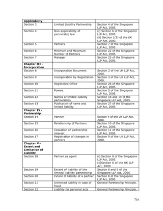 Free e book on limited liability partnership - 2005