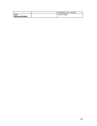 Free e book on limited liability partnership - 2005