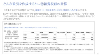 14 
どんな取引を作成するか - ②消費税額の計算
日次集計単位での連携については、税額については税率ごとに正しく集計される必要があります。
ECサービス側で集計単位データが取得可能な場合、これをそのまま連携することが望ましいですが、取得
できない場合は一番細かい注文単位のローデータから集計を行い、端数処理についても留意し算出するこ
とが必要となります。
参考：端数処理について
[推奨] 端数の税を別建てとせず、商品の税額どちらかに寄せて合計値が合うようにする
例）　商品A　 1,000円
　　　商品B　10,000円
　　小計値引　 2,000円
　-----------------------------
　値引後合計 　9,000円
商品Aと商品Bの値引後合計＝9,000円について、消費税10%を乗じると900円になります。
一方で、商品A、商品Bは値引後それぞれの本体価格818円、8,182円になり、これに消費税10%を乗じると、81円、818円（合計899円）になります（消
費税切捨て）。
ユーザーは9,000円で決済している場合、消費税900円と899円の差額1円の調整が生じます。
この差額1円について、商品A,Bどちらかに寄せて税額合計900円とします。1円を消費税調整額として別建てでfreeeに取り込まれると、どの勘定科目
の設定にするかでややこしくなり、ミスが生じやすくなるためです。
元金額 按分率 端数処理 小数点以下調整 値引按分 値引後本体価格 消費税10%
商品A 1,000 0.090909091 181 1 182 818 81
商品B 10,000 0.909090909 1,818 1,818 8,182 818
合計 11,000 1 1,999 2,000 9,000 899
 