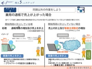 導入 つのステップ
 