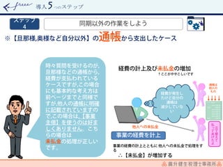 導入 つのステップ
 