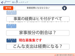 導入 つのステップ
 