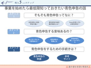 導入 つのステップ
 