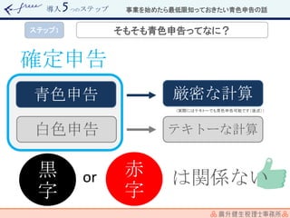 導入 つのステップ
ステップ1 そもそも青色申告ってなに？
青色申告 厳密な計算
白色申告 テキトーな計算
黒
字
赤
字
or は関係ない
確定申告
（実際にはテキトーでも青色申告可能です（後述））
事業を始めたら最低限知っておきたい青色申告の話
 