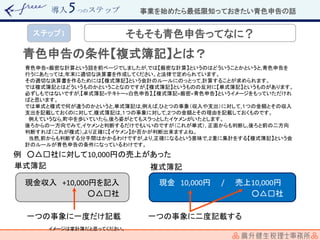 導入 つのステップ
青色申告の条件【複式簿記】とは？
青色申告=厳密な計算という話を前ページでしましたが,では【厳密な計算】というのはどういうことかというと,青色申告を
行うにあたっては,年末に適切な決算書を作成してください。と法律で定められています。
その適切な決算書を作るためには【複式簿記】という会計のルールにのっとって,計算することが求められます。
では複式簿記とはどういうものかということなのですが,【複式簿記】というものの反対に【単式簿記】というものがあります。
必ずしもではないですが,【単式簿記=テキトー=白色申告】,【複式簿記=厳密=青色申告】というイメージをもっていただけれ
ばと思います。
では単式と複式で何が違うのかというと,単式簿記は,例えば,ひとつの事象（収入や支出）に対して,１つの金額とその収入
支出を記載しておくのに対して,複式簿記は,１つの事象に対して,２つの金額とその理由を記載しておくものです。
例えていうなら,町中を歩いていたら,後ろ姿がとてもスラっとしたイケメンがいたとします。
後ろからの一方向でみて,イケメンと判断するだけでもいいのですが（これが単式）, 正面からも判断し,後ろと前の二方向
判断すれば（これが複式）,より正確に【イケメン】か否かが判断出来ますよね。
当然,前からも判断する分手間はかかるわけですが,より,正確になるという意味で,２重に集計をする【複式簿記】という会
計のルールが青色申告の条件になっているわけです。
例 ○△□社に対して10,000円の売上があった
現金 10,000円 / 売上10,000円現金収入 +10,000円を記入
イメージは家計簿だと思ってください。
単式簿記 複式簿記
○△□社 ○△□社
一つの事象に一度だけ記載 一つの事象に二度記載する
事業を始めたら最低限知っておきたい青色申告の話
ステップ1 そもそも青色申告ってなに？
 