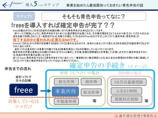 導入 つのステップ
freeeを導入すれば確定申告が完了？？
freeeの最大のうたい文句は【会計の知識の無い方でも青色申告が出来る】とうたってます。
前ページで解説したように,青色申告をするためには,複式簿記が必要になる。その複式簿記を,【とてもわかり易く】,そして,【日々の入出
金を自動で同期し】さらに,【一度設定すれば,自動で分類】してくれるのがfreeeなのですが,このソフトで,確定申告（青色申告）が
完了するのかと言われれば,答えはNOです。
freeeというのは,日々の取引を記帳する【会計ソフト】と言われるものです。従来からあるソフトで言えば,【弥生会計】や【勘定奉行】などが,
それにあたります。
会計ソフトは基本的には事業での儲けである【事業所得】というものを集計しているソフトになります。
確定申告の作業は事業以外の儲けがあれば,そちらも集計し,その後,各種の控除額などを考慮して,計算しますので,確定申告をするに
は,別途の申告作業が必要になります。
従って,freee=青色申告ではなく,【青色申告をするにあたって,一番面倒くさい複式簿記による,収入支出の管理】の手間を大幅に軽減して
くれるソフトであり,確定申告をするソフトではないと考えてください。
会計ソフトで
日々の記帳
freee
申告までの流れ
事業所得
給与所得
不動産所得
配当所得
雑所得
等
確定申告の手続き（イメージ）
所得（もうけ）の集計 控除額の集計
保険料の控除
ふるさと納税
３８万の基礎控除
等計算しているは
ココだけ
事業を始めたら最低限知っておきたい青色申告の話
ステップ1 そもそも青色申告ってなに？
 