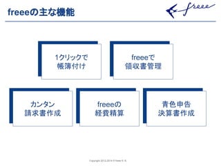 Copyright 2012-2014 © freee K. K. 
freee䛾୺䛺ᶵ⬟ 
freee䛷 
㡿཰᭩⟶⌮ 
䜹䞁䝍䞁 
ㄳồ᭩సᡂ 
freee䛾 
⤒㈝⢭⟬ 
㟷Ⰽ⏦࿌ 
Ỵ⟬᭩సᡂ 
1䜽䝸䝑䜽䛷 
ᖒ⡙௜䛡 
 