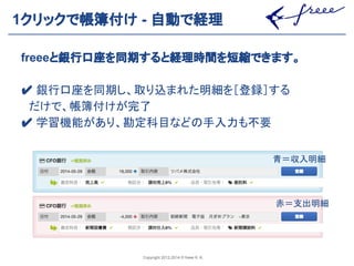 1䜽䝸䝑䜽䛷ᖒ⡙௜䛡 - ⮬ື䛷⤒⌮ 
freee䛸㖟⾜ཱྀᗙ䜢ྠᮇ䛩䜛䛸⤒⌮᫬㛫䜢▷⦰䛷䛝䜎䛩䚹 
䘠 㖟⾜ཱྀᗙ䜢ྠᮇ䛧䚸ྲྀ䜚㎸䜎䜜䛯᫂⣽䜢䠷Ⓩ㘓䠹䛩䜛 
䚷䛰䛡䛷䚸ᖒ⡙௜䛡䛜᏶஢ 
䘠 Ꮫ⩦ᶵ⬟䛜䛒䜚䚸຺ᐃ⛉┠䛺䛹䛾ᡭධຊ䜒୙せ 
Copyr...