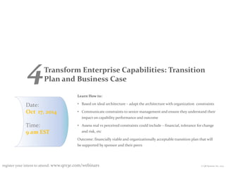 © QR Systems Inc. 2014
4Transform Enterprise Capabilities: Transition
Plan and Business Case
register your intent to attend: www.qrs3e.com/webinars
Learn How to:
• Based on ideal architecture – adapt the architecture with organization constraints
• Communicate constraints to senior management and ensure they understand their
impact on capability performance and outcome
• Assess real vs perceived constraints could include – financial, tolerance for change
and risk, etc
Outcome: financially viable and organizationally acceptable transition plan that will
be supported by sponsor and their peers
Date:
Oct 17, 2014
Time:
9 am EST
 