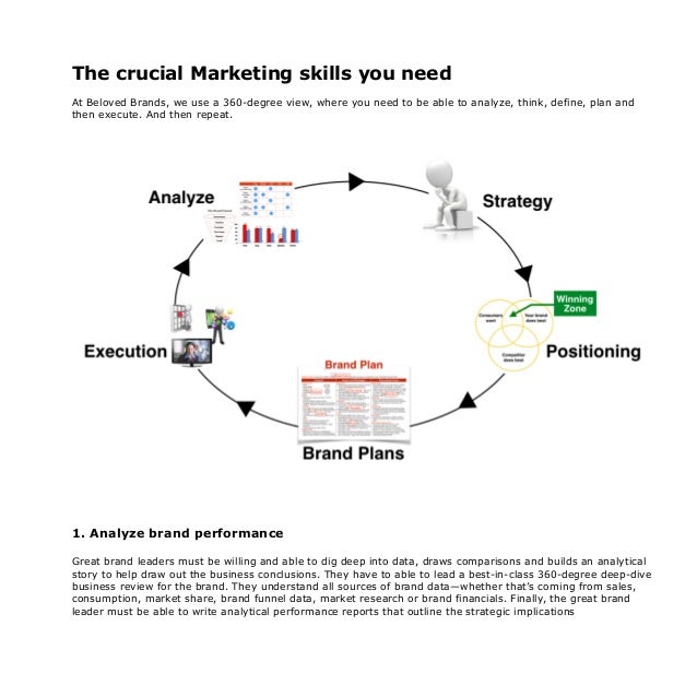 managers ethical essay ppt