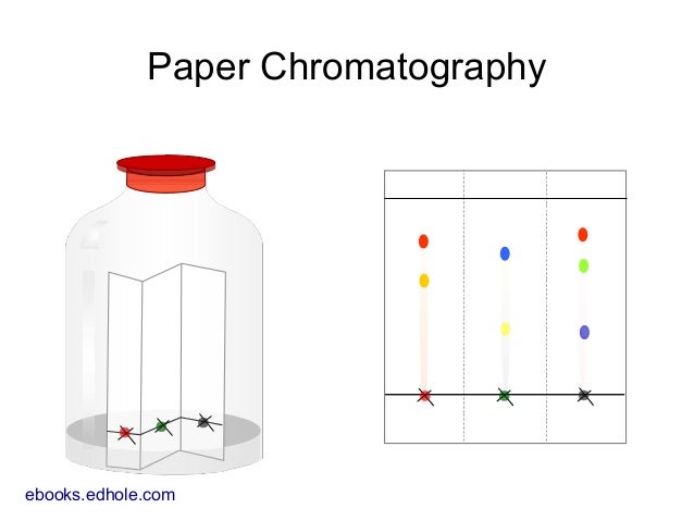 book chemistry matter and