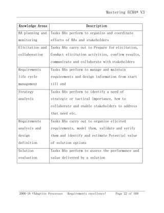2006-16 ©Adaptive Processes Requirements excellence! Page 22 of 169
Mastering ECBA® V3
Knowledge Areas Description
BA planning and
monitoring
Tasks BAs perform to organize and coordinate
efforts of BAs and stakeholders
Elicitation and
collaboration
Tasks BAs carry out to Prepare for elicitation,
Conduct elicitation activities, confirm results,
communicate and collaborate with stakeholders
Requirements
life cycle
management
Tasks BAs perform to manage and maintain
requirements and design information from start
till end
Strategy
analysis
Tasks BAs perform to identify a need of
strategic or tactical importance, how to
collaborate and enable stakeholders to address
that need etc.
Requirements
analysis and
design
definition
Tasks BAs carry out to organize elicited
requirements, model them, validate and verify
them and identify and estimate Potential value
of solution options
Solution
evaluation
Tasks BAs perform to assess the performance and
value delivered by a solution
 