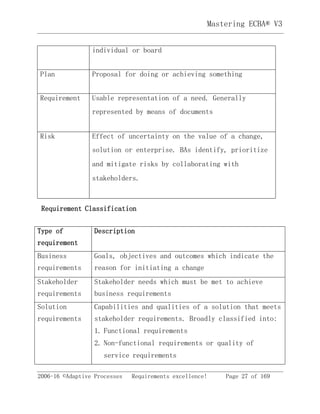 2006-16 ©Adaptive Processes Requirements excellence! Page 27 of 169
Mastering ECBA® V3
individual or board
Plan Proposal for doing or achieving something
Requirement Usable representation of a need. Generally
represented by means of documents
Risk Effect of uncertainty on the value of a change,
solution or enterprise. BAs identify, prioritize
and mitigate risks by collaborating with
stakeholders.
Requirement Classification
Type of
requirement
Description
Business
requirements
Goals, objectives and outcomes which indicate the
reason for initiating a change
Stakeholder
requirements
Stakeholder needs which must be met to achieve
business requirements
Solution
requirements
Capabilities and qualities of a solution that meets
stakeholder requirements. Broadly classified into:
1. Functional requirements
2. Non-functional requirements or quality of
service requirements
 
