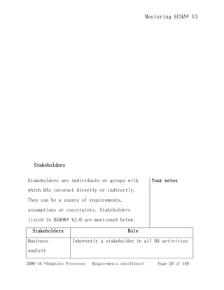 Mastering ECBA® V3
2006-16 ©Adaptive Processes Requirements excellence! Page 28 of 169
Stakeholders
Stakeholders are individuals or groups with
which BAs interact directly or indirectly.
They can be a source of requirements,
assumptions or constraints. Stakeholders
listed in BABOK® V3.0 are mentioned below:
Your notes
Stakeholders Role
Business
analyst
Inherently a stakeholder in all BA activities
 