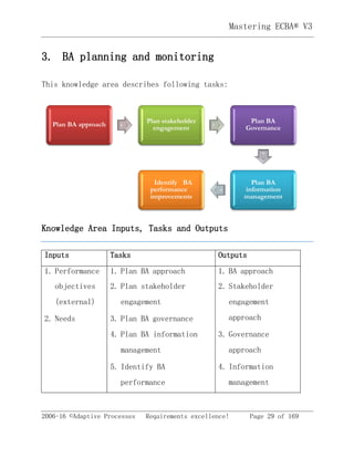 Mastering ECBA® V3
2006-16 ©Adaptive Processes Requirements excellence! Page 29 of 169
3. BA planning and monitoring
This knowledge area describes following tasks:
Knowledge Area Inputs, Tasks and Outputs
Inputs Tasks Outputs
1. Performance
objectives
(external)
2. Needs
1. Plan BA approach
2. Plan stakeholder
engagement
3. Plan BA governance
4. Plan BA information
management
5. Identify BA
performance
1. BA approach
2. Stakeholder
engagement
approach
3. Governance
approach
4. Information
management
Plan BA approach
Plan stakeholder
engagement
Plan BA
Governance
Identify BA
performance
improvements
Plan BA
information
management
 