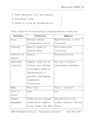 2006-16 ©Adaptive Processes Requirements excellence! Page 35 of 169
Mastering ECBA® V3
7. Staff experience level and turnover,
8. Contractual needs,
9. Intent to re-use BA information etc.
Plans should be revised based on changing business conditions.
Attribute Predictive Adaptive
Focus Minimize upfront
risk,maximize control
Rapid delivery in short
iterations
Planning Heavily loaded in
planning phase
Distributed over
iterations
Authority to
approve
Sponsor Designated person
Applicable
situation
Complex, high cost of
failure, well defined
requirements ahead of
implementation is
possible, challenging
stakeholder
interactions
Low cost of failure,
requirements amorphous
Model Water-fall Agile / Iterative
Level of
detail
High Low
Change
management
Formal process through
standardized template
Accept change only when
Through prioritized
product backlog, time box
driven
 