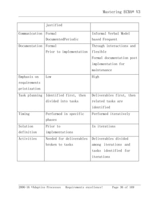 2006-16 ©Adaptive Processes Requirements excellence! Page 36 of 169
Mastering ECBA® V3
justified
Communication Formal
DocumentedPeriodic
Informal Verbal Model
based Frequent
Documentation Formal
Prior to implementation
Through interactions and
flexible
Formal documentation post
implementation for
maintenance
Emphasis on
requirements
priotization
Low High
Task planning Identified first, then
divided into tasks
Deliverables first, then
related tasks are
identified
Timing Performed in specific
phases
Performed iteratively
Solution
definition
Prior to
implementations
In iterations
Activities Needed for deliverables
broken to tasks
Deliverables divided
among iterations and
tasks identified for
iterations
 