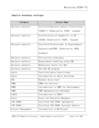 2006-16 ©Adaptive Processes Requirements excellence! Page 8 of 169
Mastering ECBA® V3
Adaptive workshops catalogue
Category Course Name
Business analysis Certified Business analyst Professional
(CBAP® ) (Endorsed by IIBA®, Canada)
Business analysis Certification of Capability in BA
(CCBA) (Endorsed by IIBA®, Canada)
Business analysis Certified Professional in Requirements
Engineering(CPRE) (Endorsed by IREB,
Germany)
Business analysis Elicitation techniques
Business analysis Requirements modeling using UML
Business analysis Behavioral skills for BAs
Business analysis The ACE BA program
Agile Certified Agile Practitioner
Agile Introduction to Agile and Scrum
BSC Balance Score Card
CMMI CMMI for Services
CMMI Introduction to CMMI for Development
CMMI CMM Implementation Workshop
CoBIT Introduction to COBIT
Excel Excel for Executive Managers
ISO 27001 Certified ISO 27001 Implementer
ISO 27001 Certified ISO 27001 Internal Auditor
Project Management Introduction to MS-Project
 
