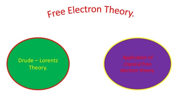 Free electron theory Free electron theory