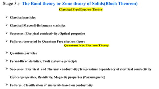 Free electron theory of metals (Classical and quantum).pptx