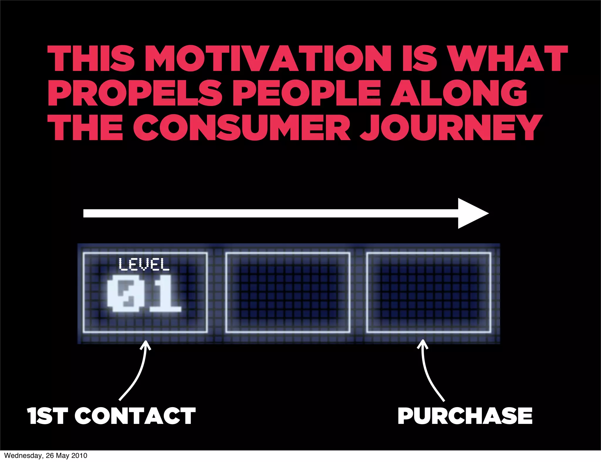 THIS MOTIVATION IS WHAT
           PROPELS PEOPLE ALONG
           THE CONSUMER JOURNEY


                         LEVEL




      1ST CONTACT                PURCHASE
Wednesday, 26 May 2010
 