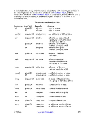 274
& ! #
! " " 0 & ' 0 !
: : 0 & ' 0 # ! &
" ! "
! & 0 , ,< & )
! & : , 8 & * 6
*
-*
*
* !
!
* !
-* !
*
* !
!
* 7 !
*
-*
* ! " !
*
*
-*
-*
*
*
-*
 