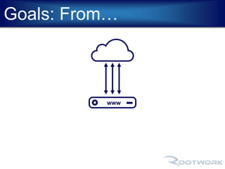 Goals: From… 
www 
 
