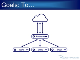 Goals: To… 
balancer 
www www www 
 